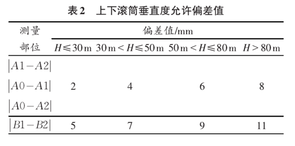 鋼絲膠帶斗式提升機(jī)允許偏差值